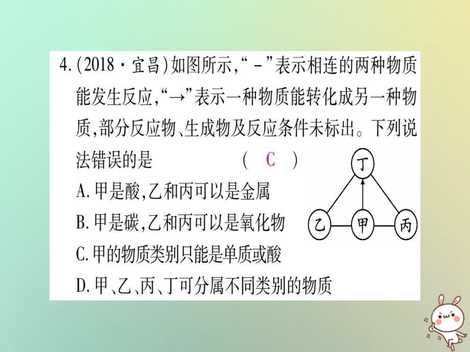 2019年中考化学准点备考复习 第二部分 题型专题突破 专题9 物质的转化与推断（预测）课件 新人教版_第5页