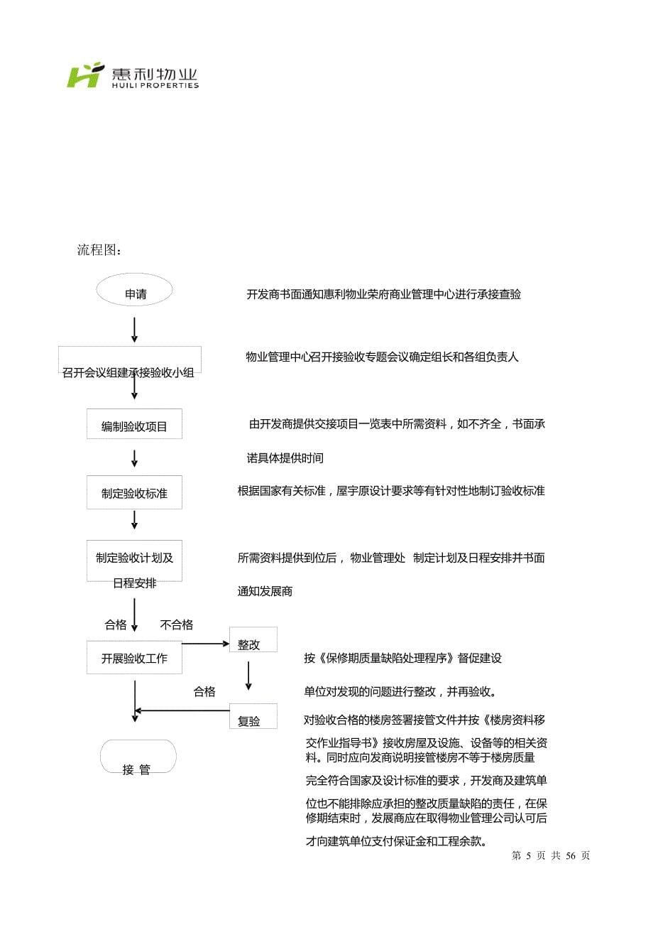 物业荣府-承接查验培训资料_第5页