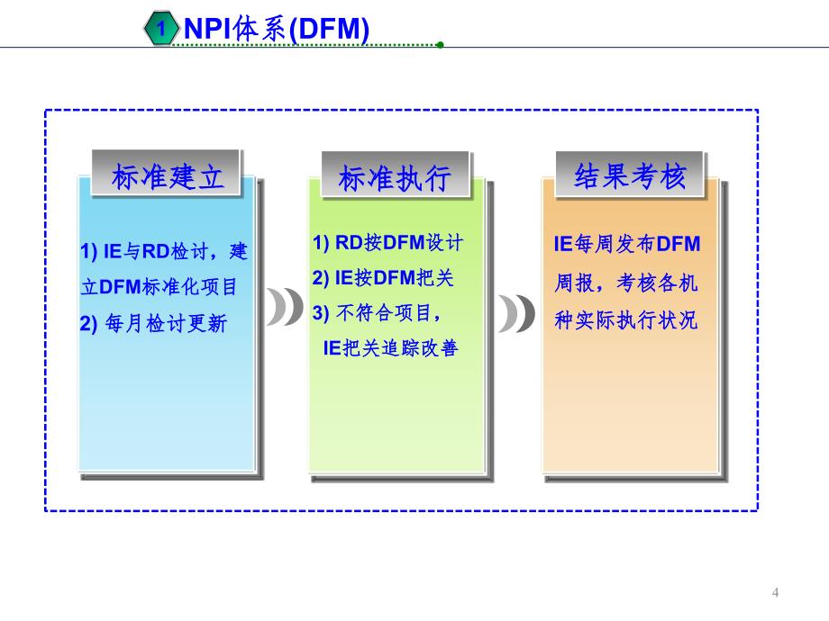 生产运作与管理之tpv亮点_第4页