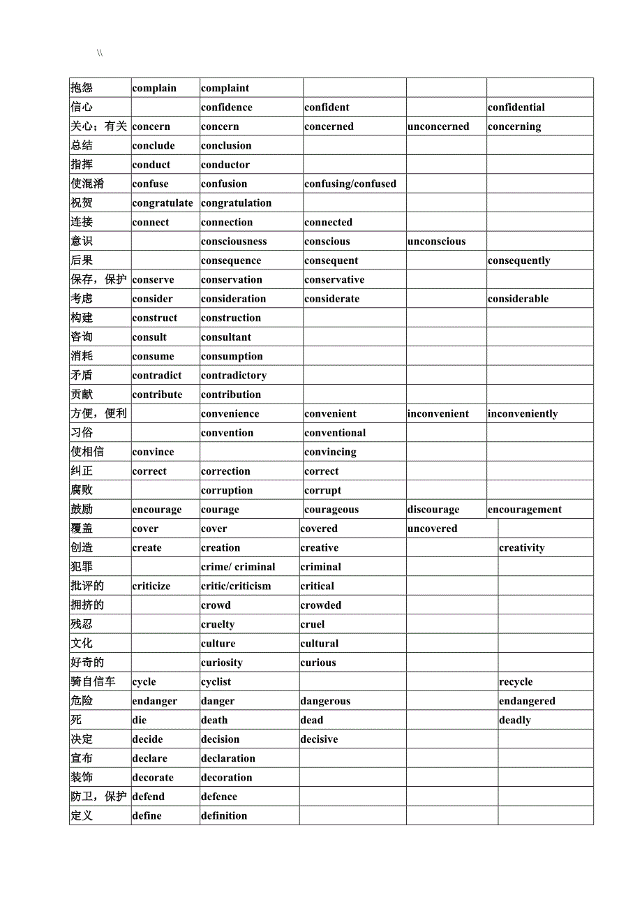 高考.英语词汇词性转换_第4页