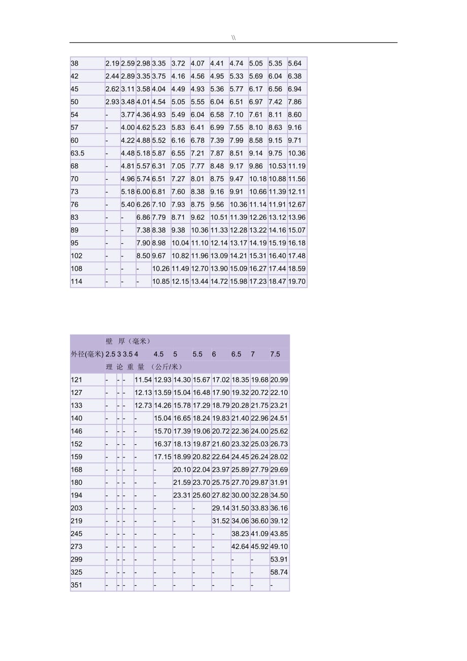 钢管理目标论重量表_第3页