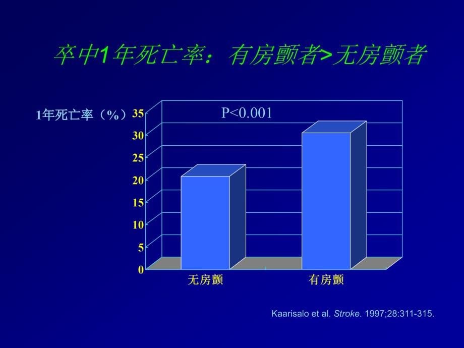 房颤的规范化抗凝治疗(2010424)_第5页