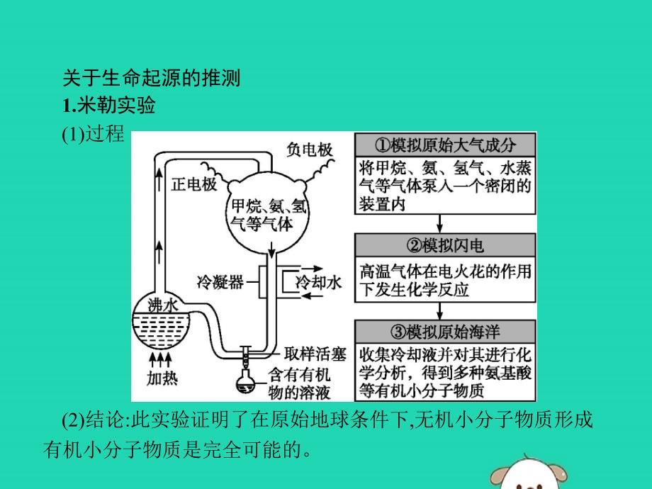 2019年春八年级生物下册 第七单元 生物圈中生命的延续和发展 第三章 生命起源和生物进化 第一节 地球上生命的起源课件 新人教版_第3页