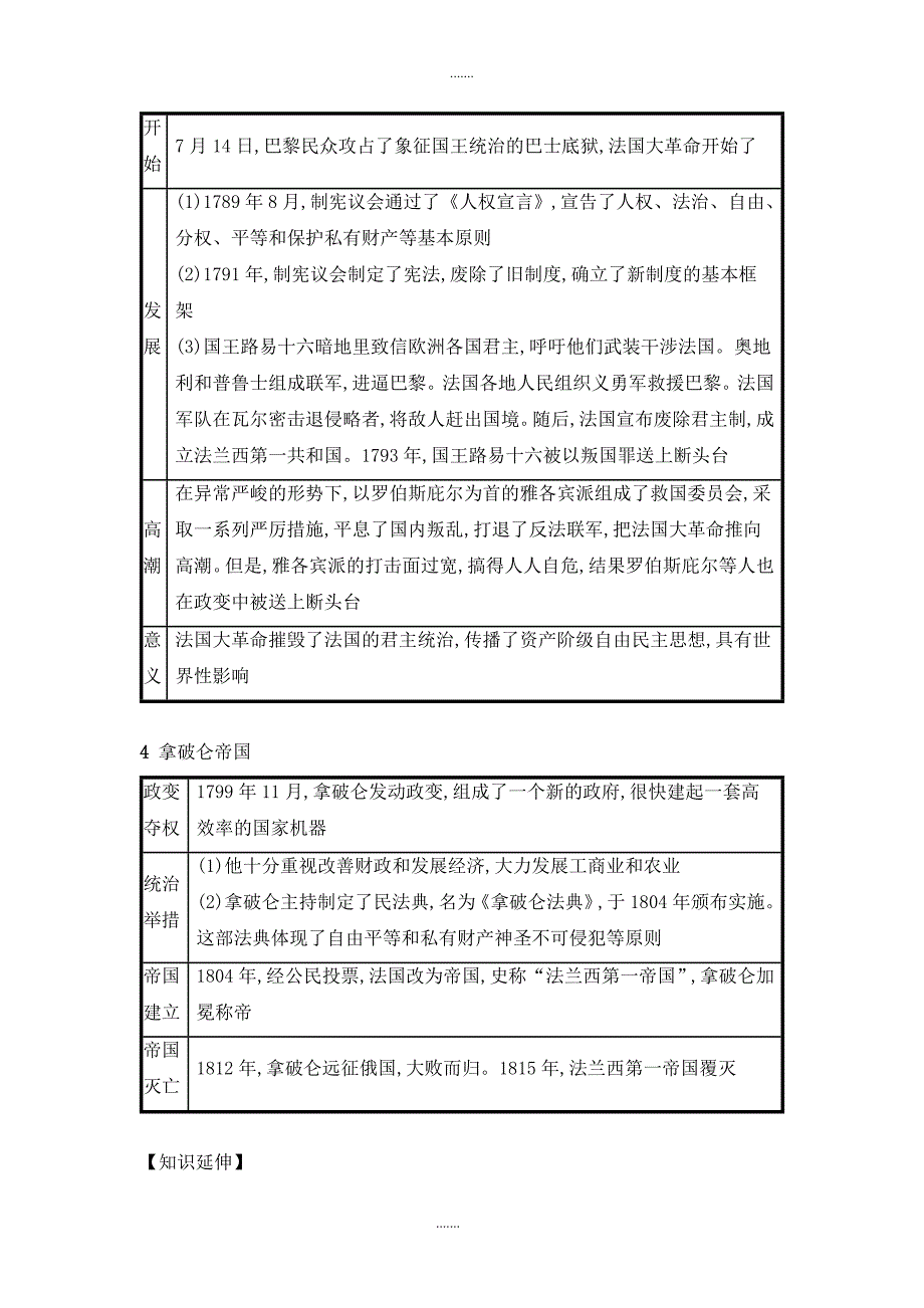 人教版九年级历史上册第六单元资本主义制度的初步建立第19课法国大革命和拿破仑帝国速记宝典知识点总结_第2页