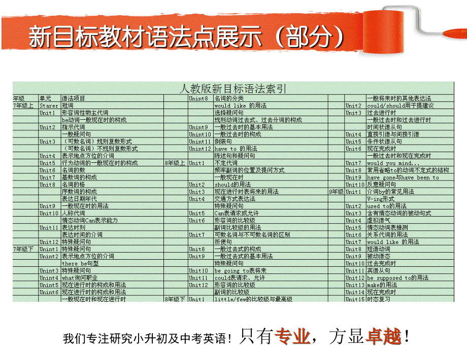 新概念与初中教材结合_第4页