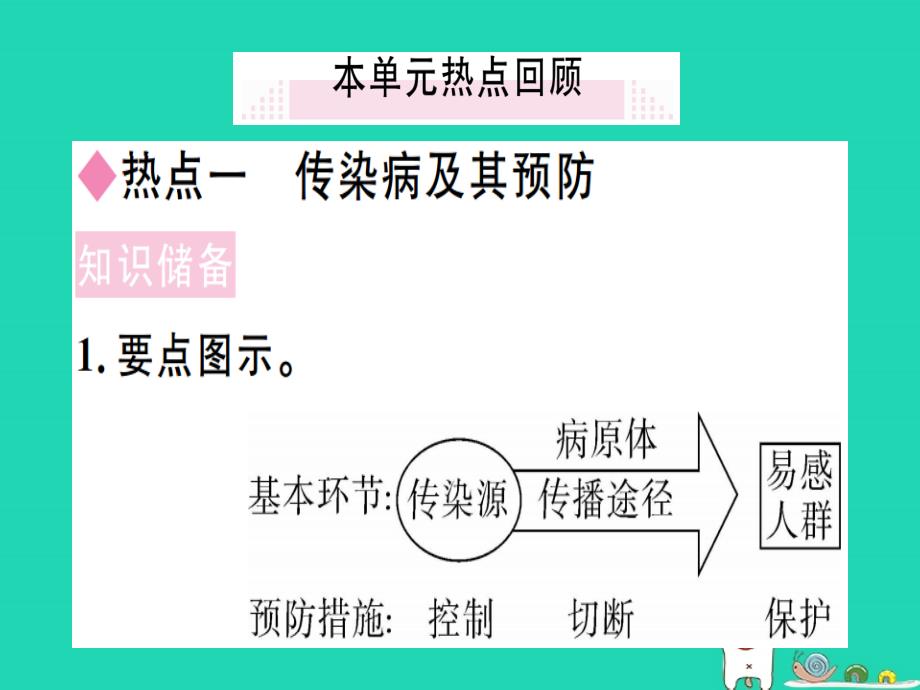 2019春八年级生物下册 第八单元 健康地生活小结与复习习题课件 （新版）新人教版_第2页