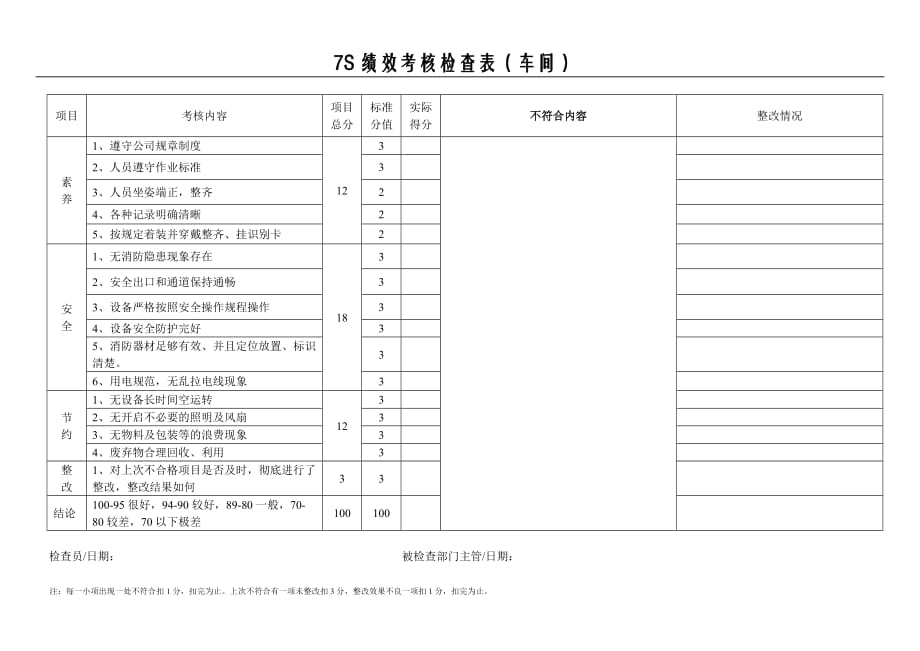 7s绩效考核报告(车间)_第2页