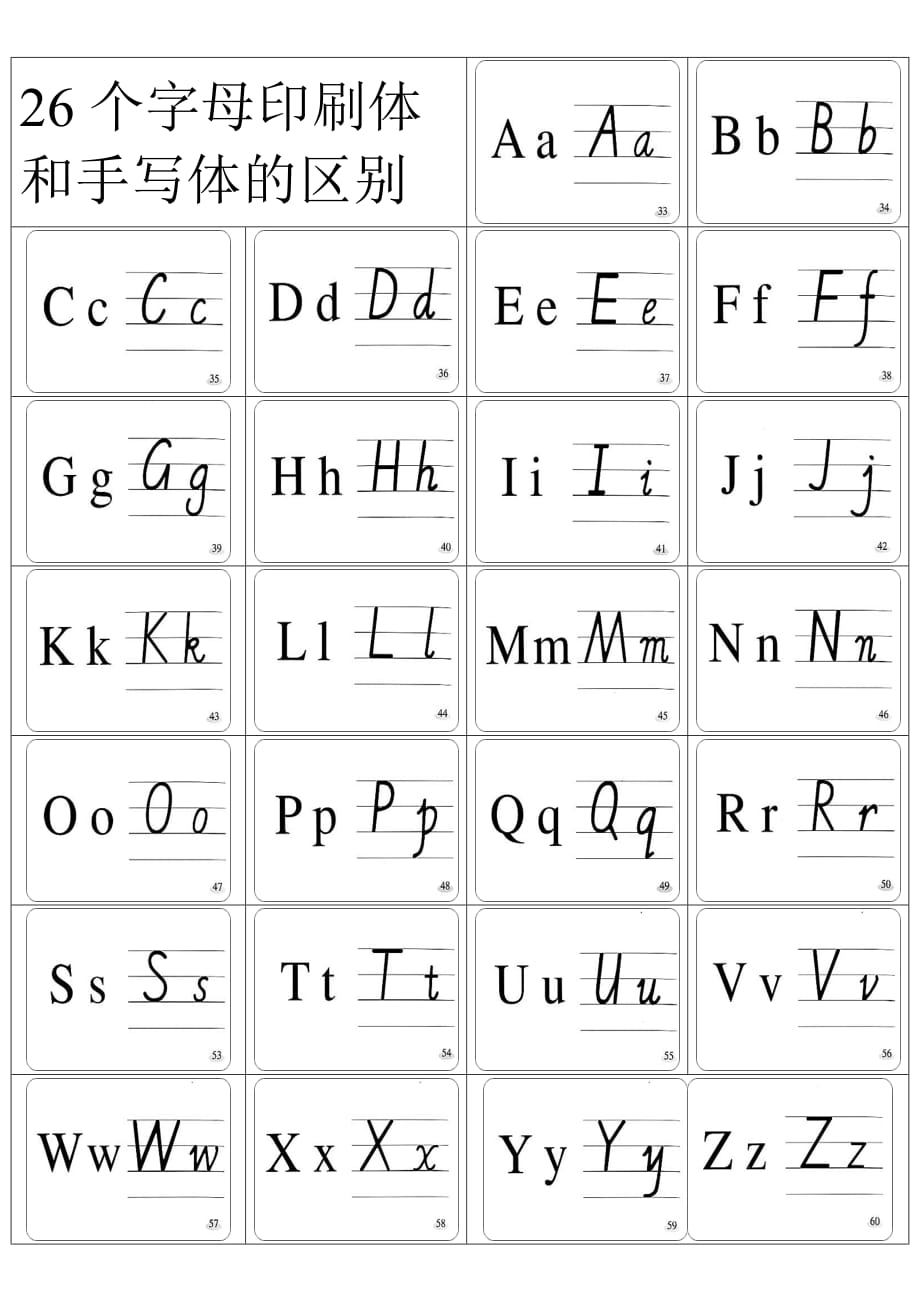 26个字母印刷体和手写体的区别_第1页