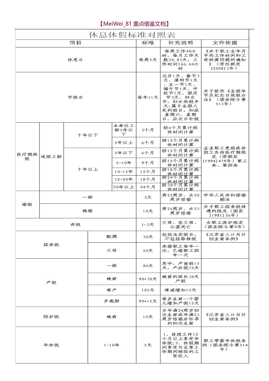 【9A文】劳动关系协调员考试案例_第3页