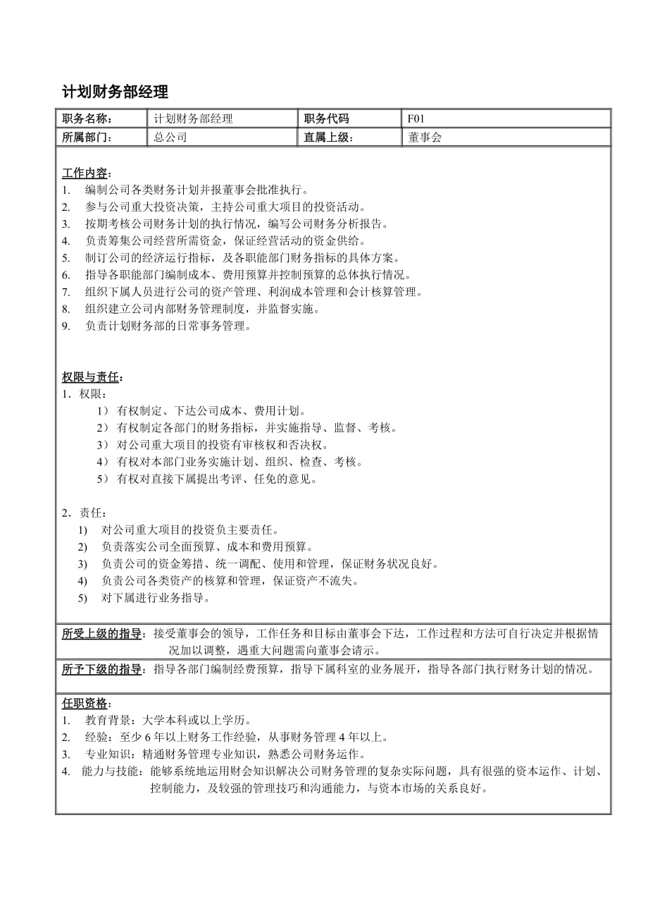 食品有限公司岗位职责说明书_第2页