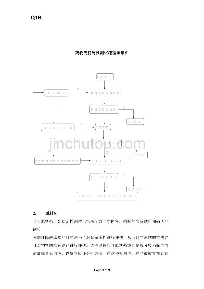 ich q1b新原料药和新制剂药物的光稳定性测试_第3页