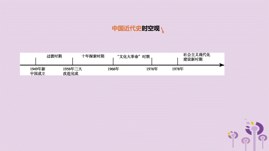 2019年中考历史一轮复习 第三部分 中国现代史 第11课时 中华人民共和国的成立与巩固、向社会主义社会过渡课件 岳麓版_第1页