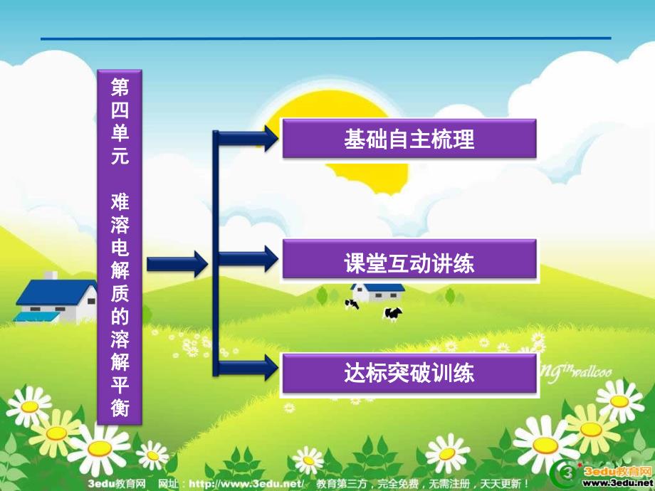 高二化学难溶电解质的溶解平衡(2)_第2页