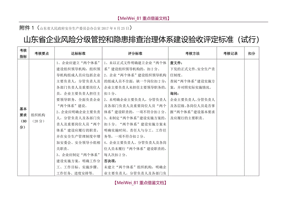 【9A文】山东省企业风险分级管控和隐患排查治理体系建设验收评定标准(试行)_第1页