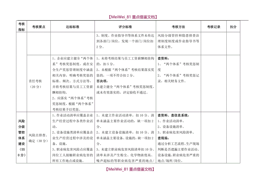 【9A文】山东省企业风险分级管控和隐患排查治理体系建设验收评定标准(试行)_第3页