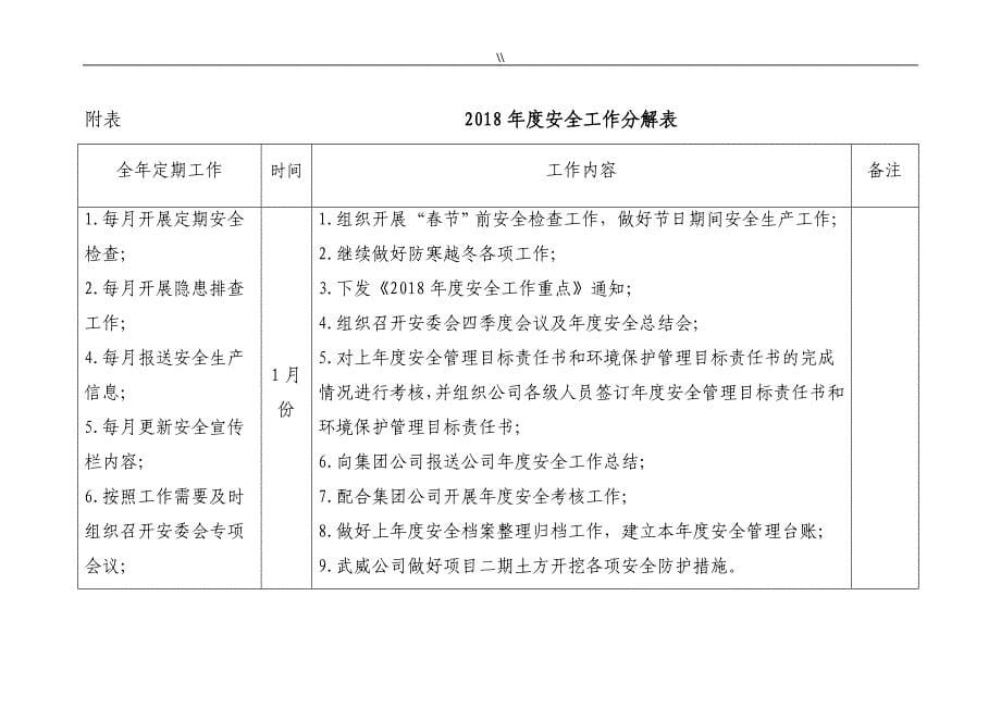 房地产公司地2018年度安全工作要点_第5页