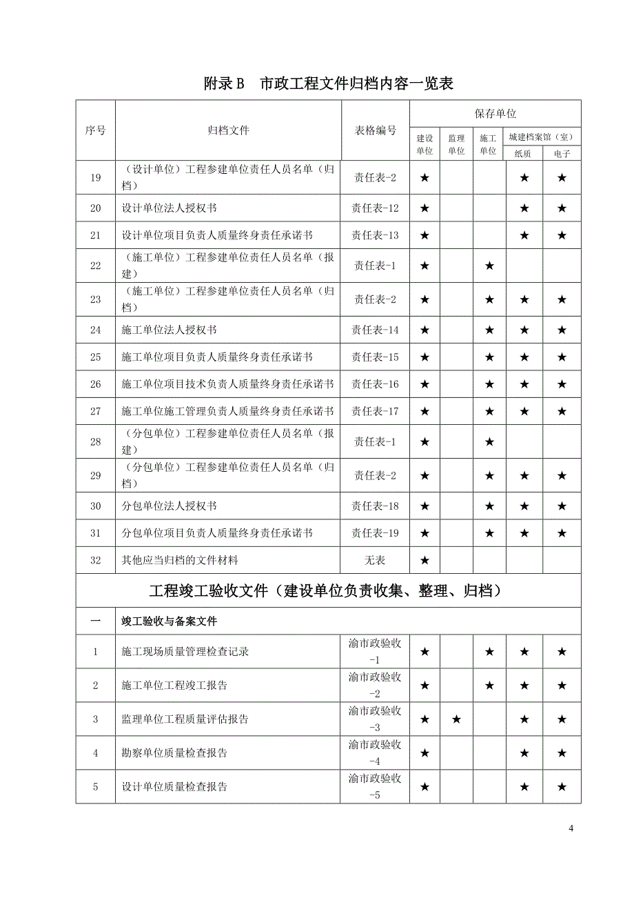 2018年重庆市政工程文件归档内容一览表_第4页