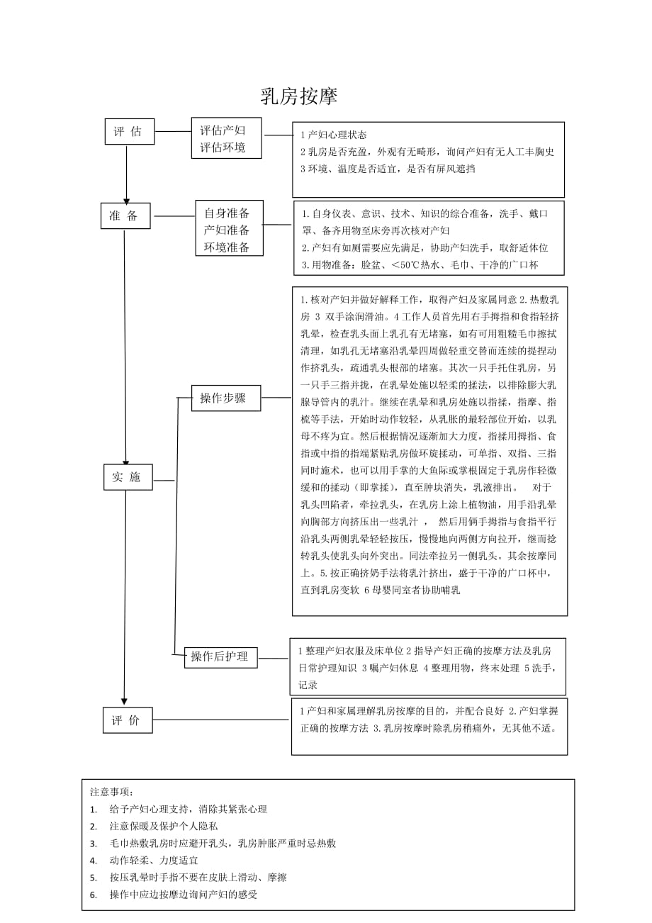 乳房按摩新技术_第1页