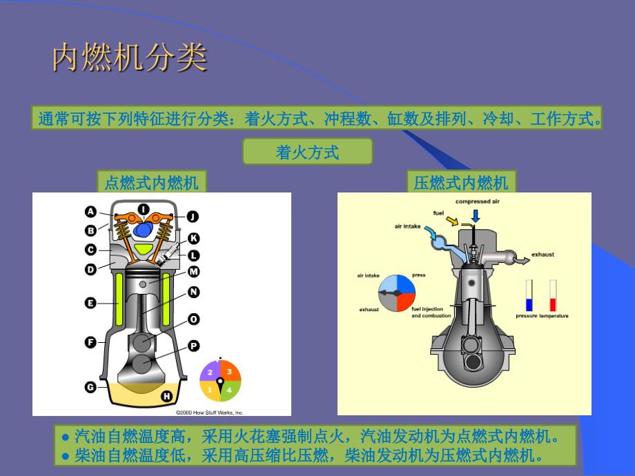 发动机原理绪论模板_第4页