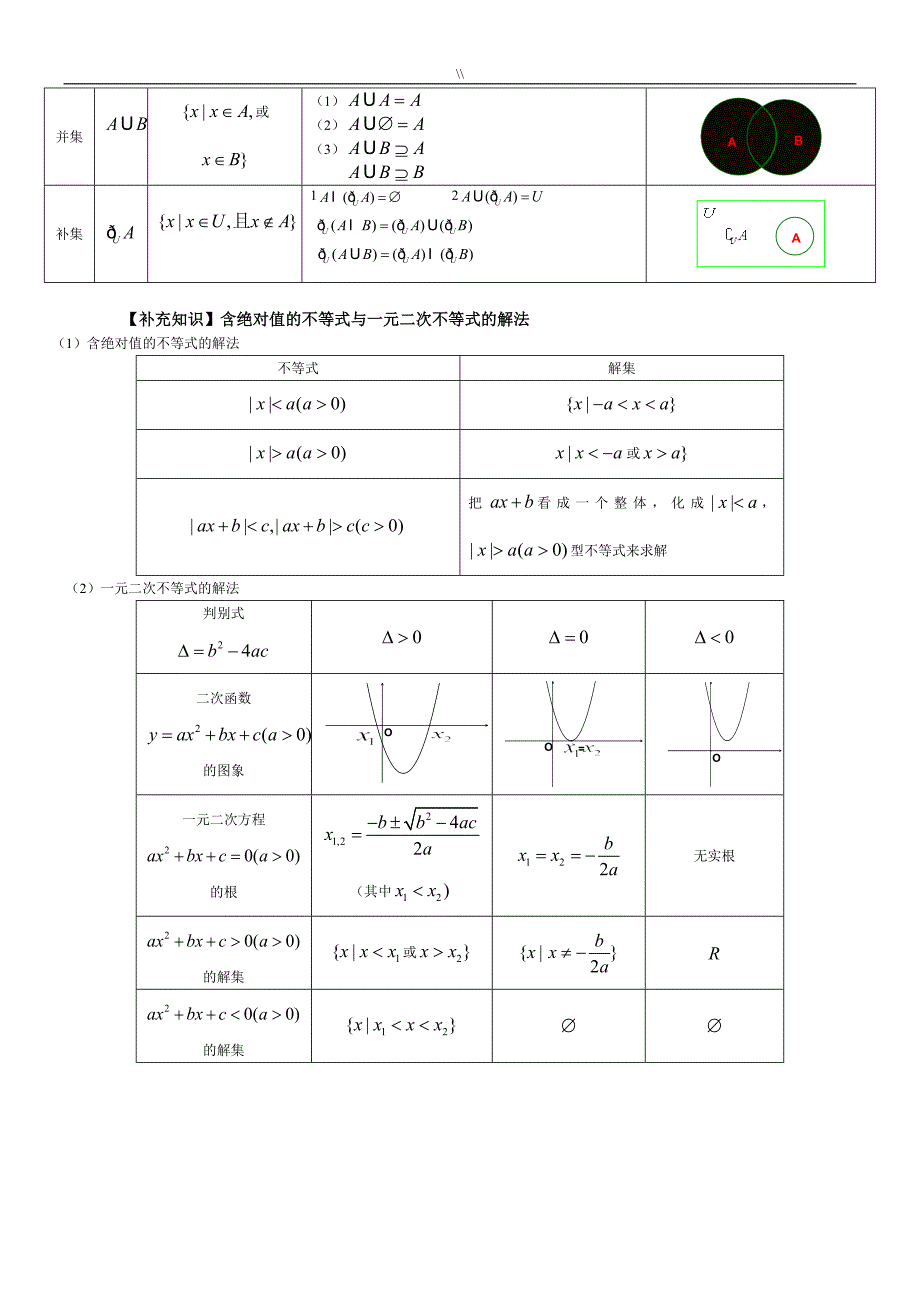 高考.文科数学重点资料库情况分析总结[1]-_第2页