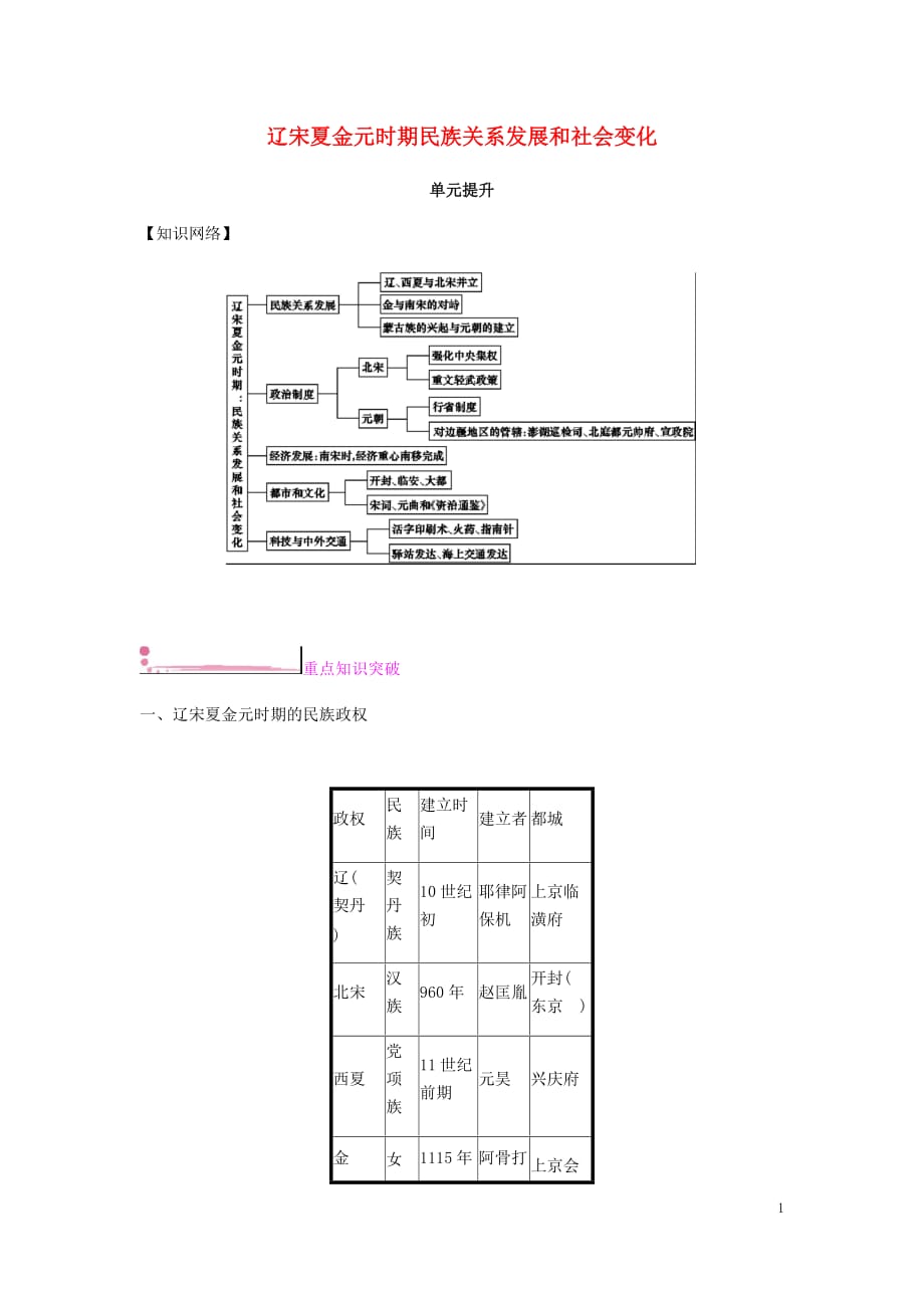 2019春七年级历史下册 第二单元 辽宋夏金元时期民族关系发展和社会变化单元提升课时作业 新人教版_第1页