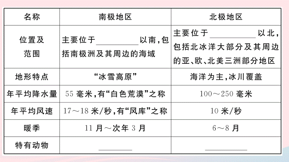 2019七年级地理下册 第十章 极地地区习题课件 （新版）新人教版_第3页