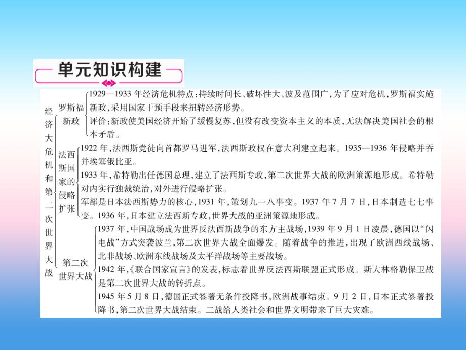 2018九年级历史下册 第4单元 经济大危机和第二次世界大战易错点拨课件 新人教版_第2页