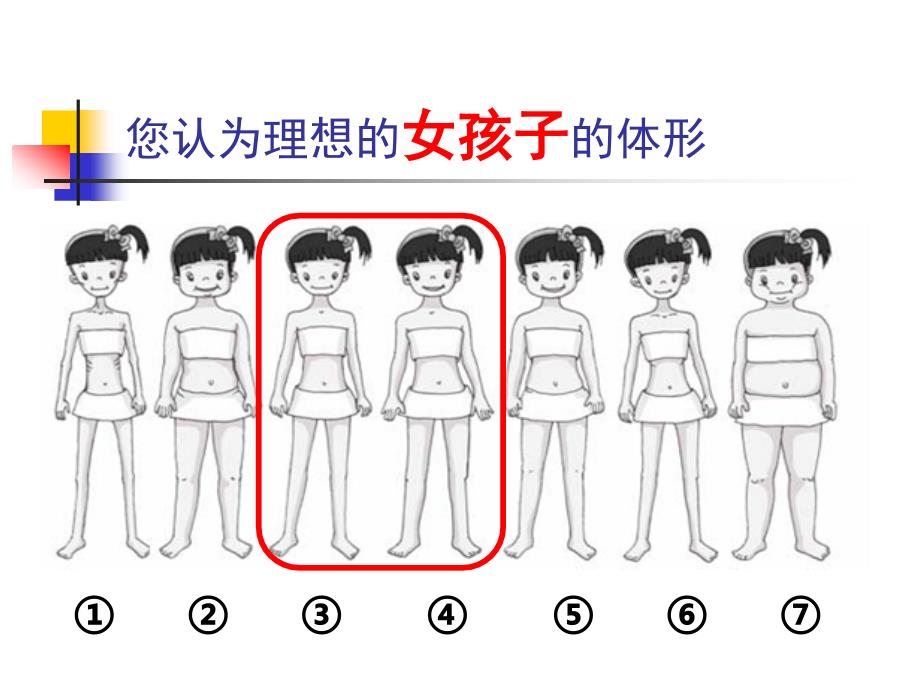 儿童青少年肥胖的危害及预防20154_第4页