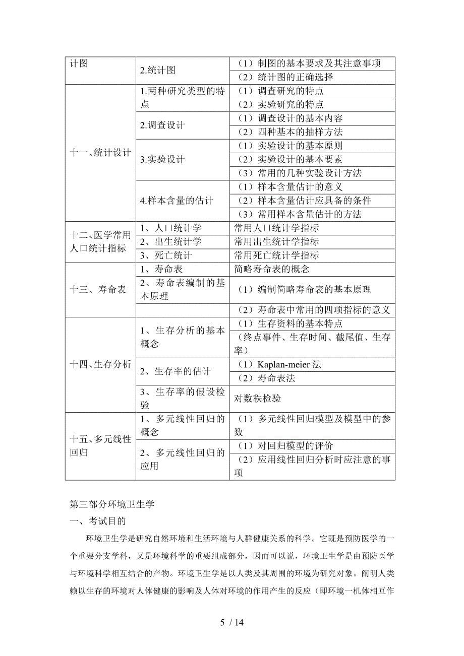 353卫生综合考试大纲_第5页