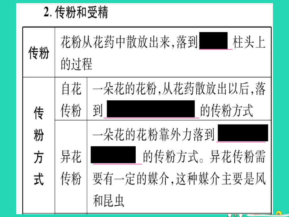 2019年中考生物 第6单元 第1章 生物的繁殖教材复习课件 冀教版_第4页