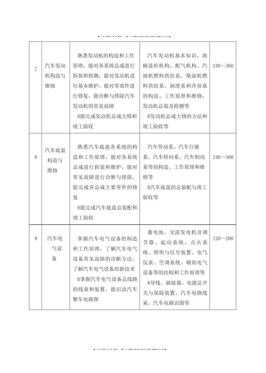 【9A文】技工教学计划和教学大纲_第5页