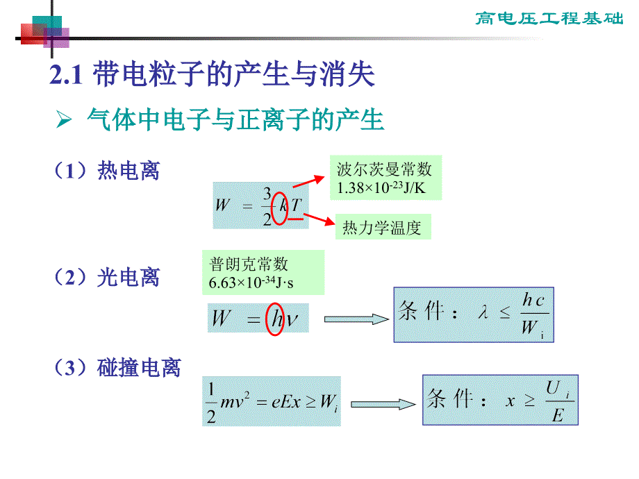 高电压工程基础(施围)课件第2章-气体放电的基本物理过程_第2页