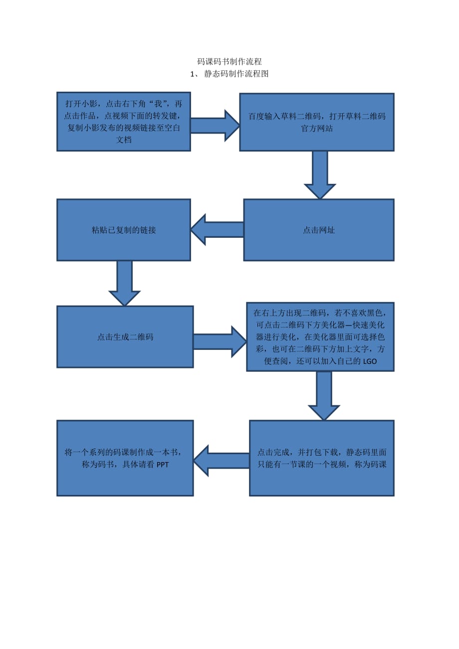 码课码书制作流程_第1页