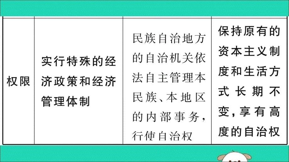 2019春八年级历史下册 第四单元 民族团结与祖国统一小结习题课件 新人教版_第5页