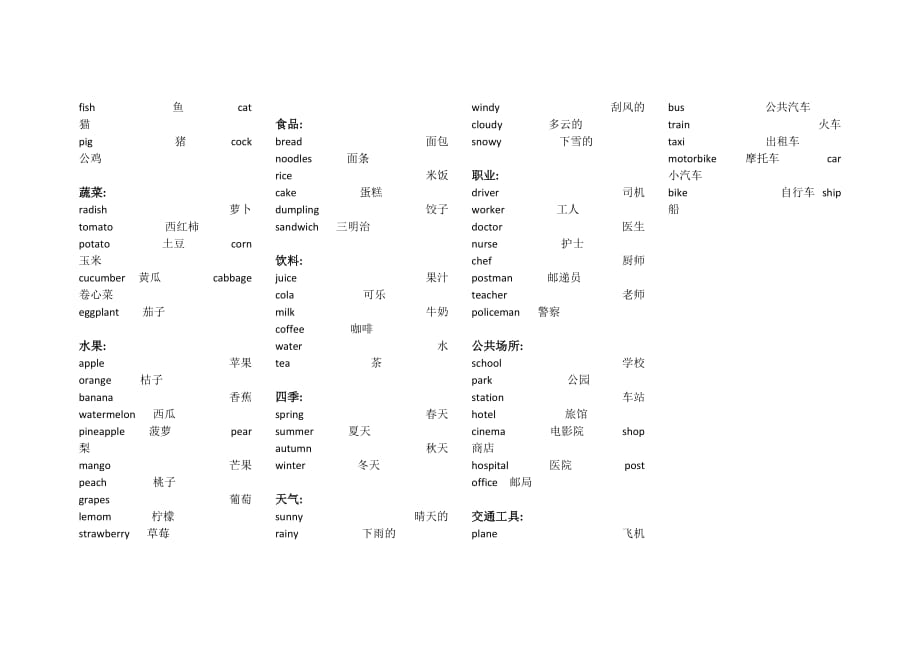 小学生基础入门分类英语单词_第2页