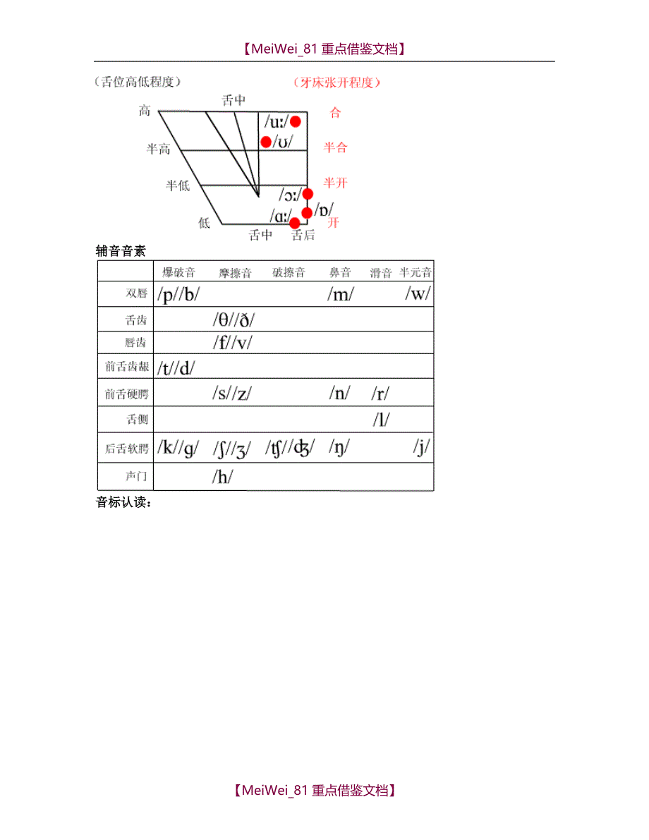 【7A文】国际音标课件(完全版)_第2页