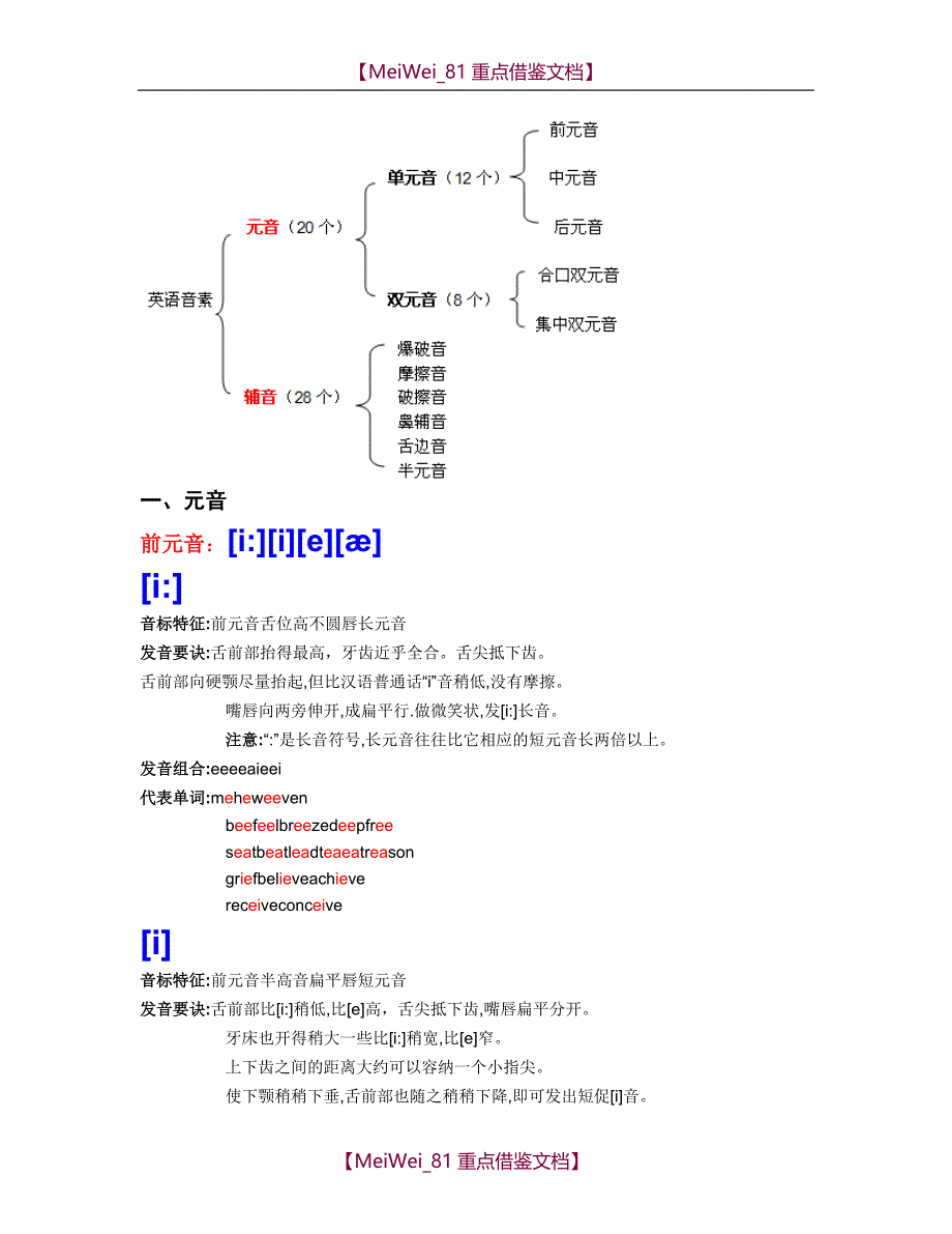 【7A文】国际音标课件(完全版)_第3页