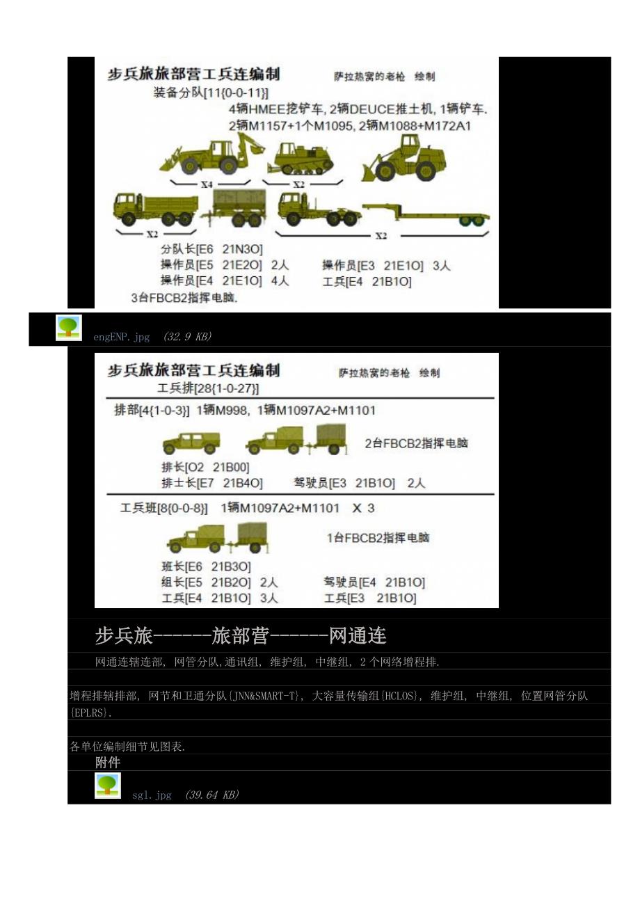 美军步兵旅编制_第2页