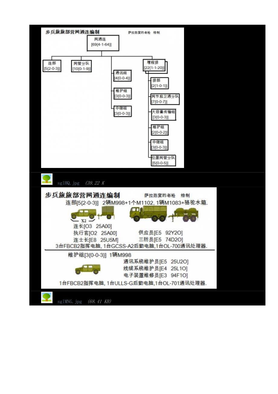 美军步兵旅编制_第3页