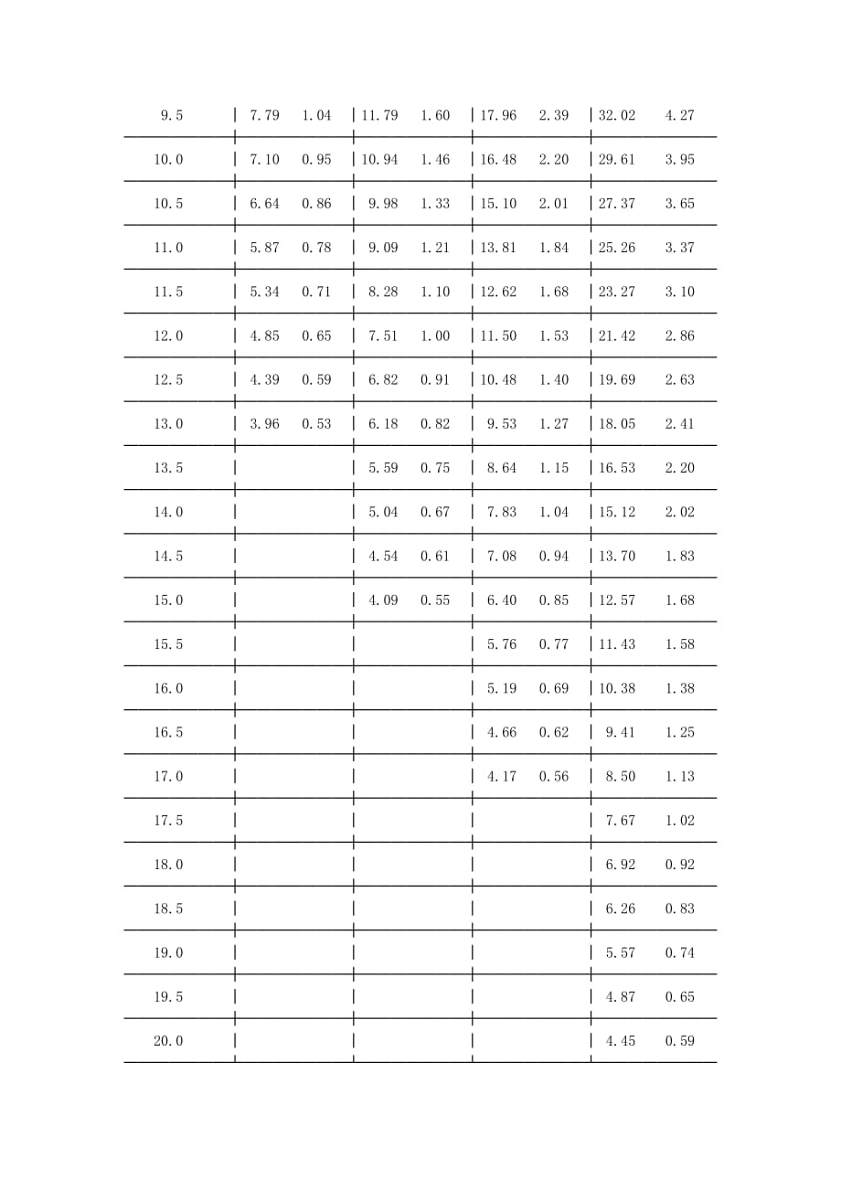 眼压换算表_第2页