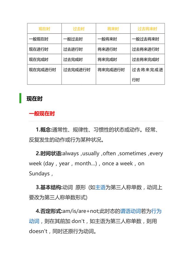 英语时态分类详解