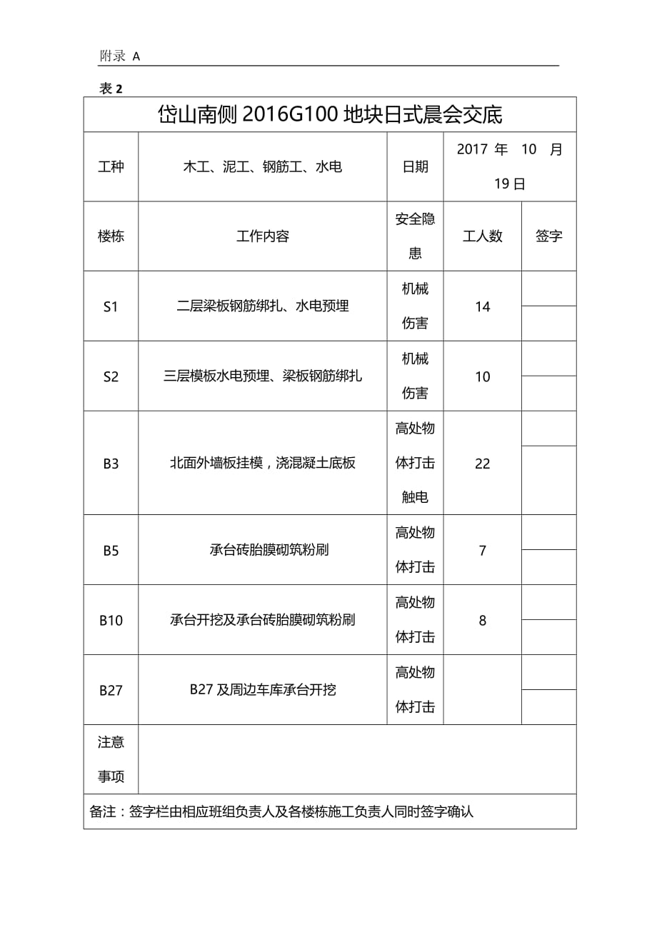 10.19日式晨会交底记录.doc_第3页