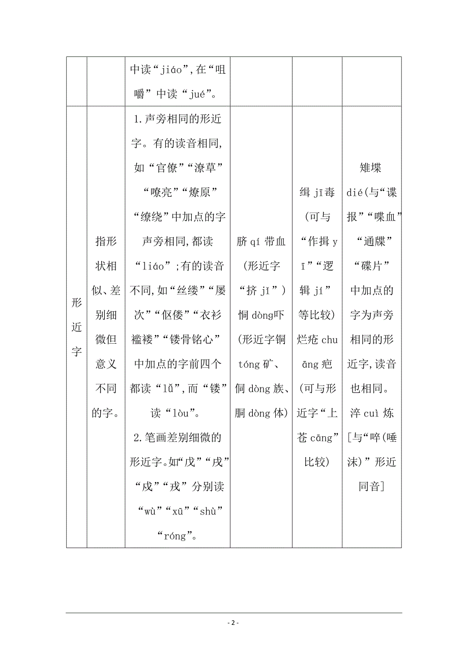 2020届高三语文（浙江专用）总复习复习讲义：专题一 高分方案1　现代汉语常用字字音的巧识熟记 Word版含答案_第2页