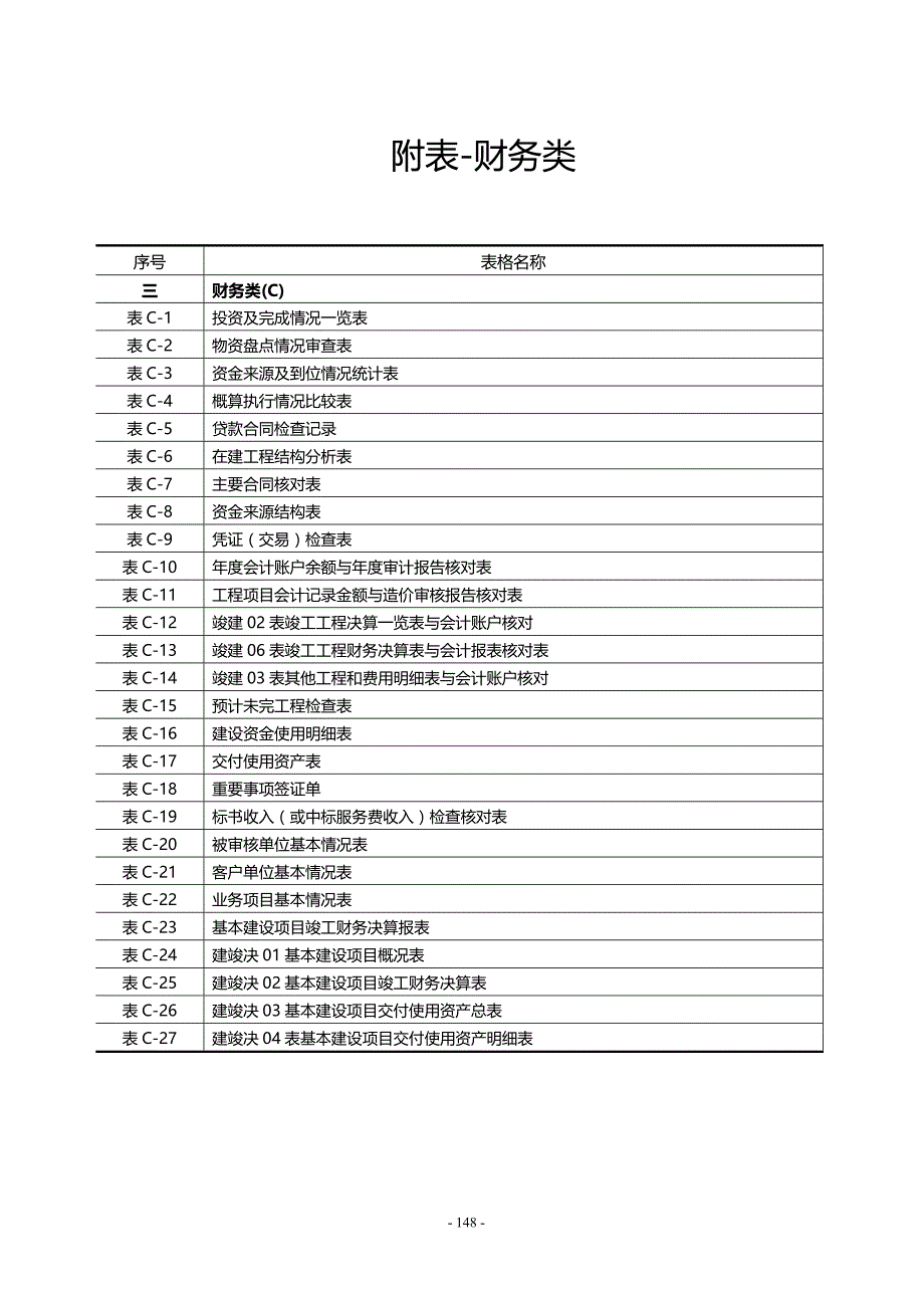 建设项目全过程跟踪审计表格-财务类资料_第1页