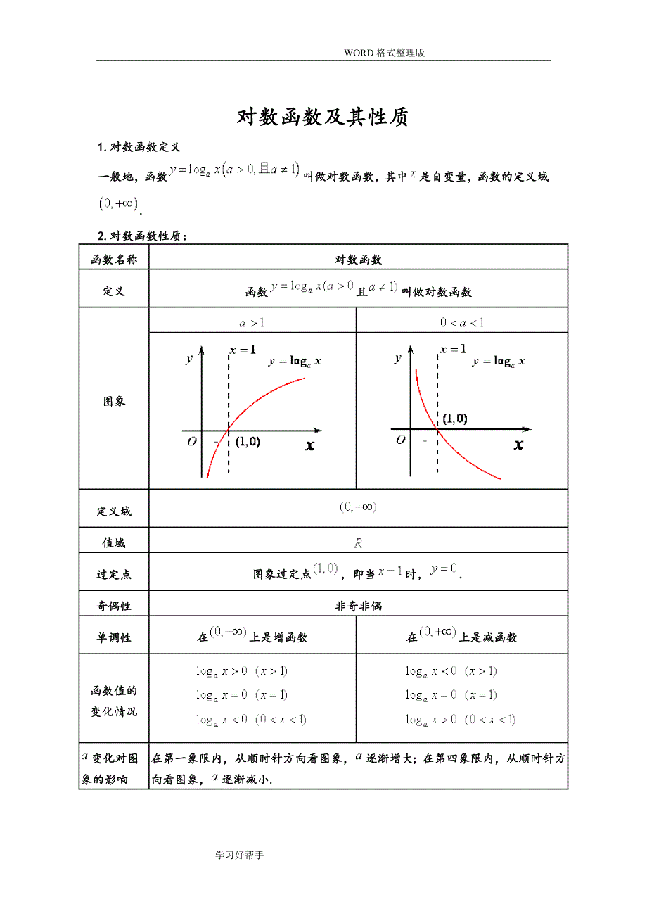 指数函数和对数函数练习试题(含详细讲解)_第2页