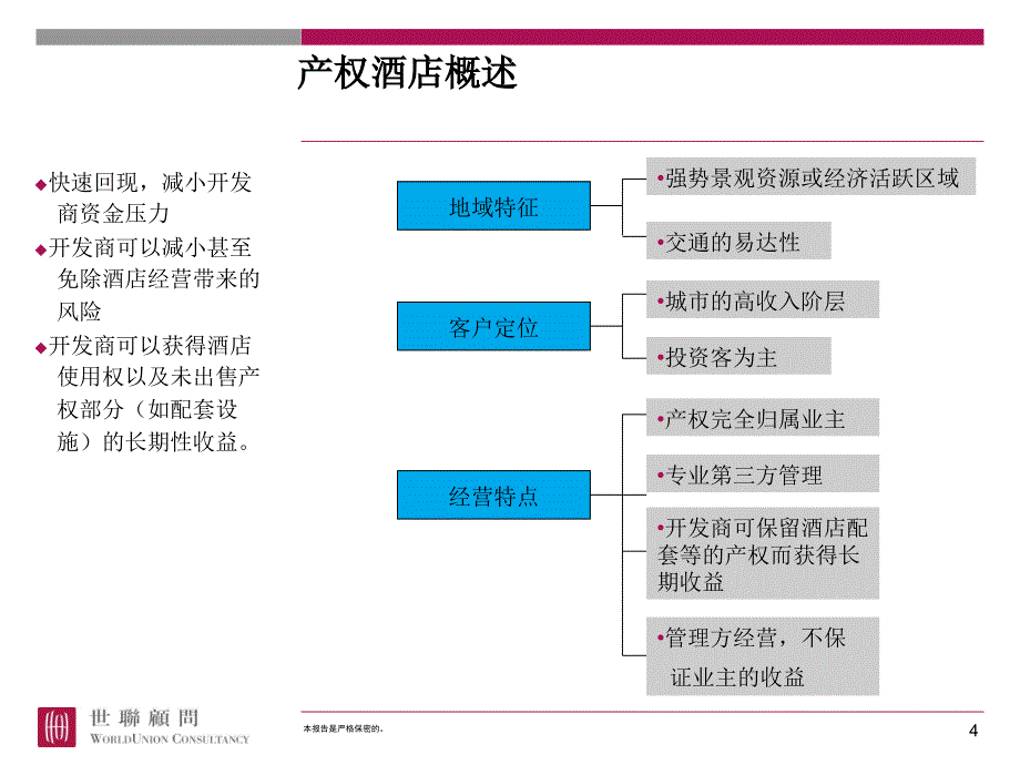 酒店行业产权式酒店研究_第4页