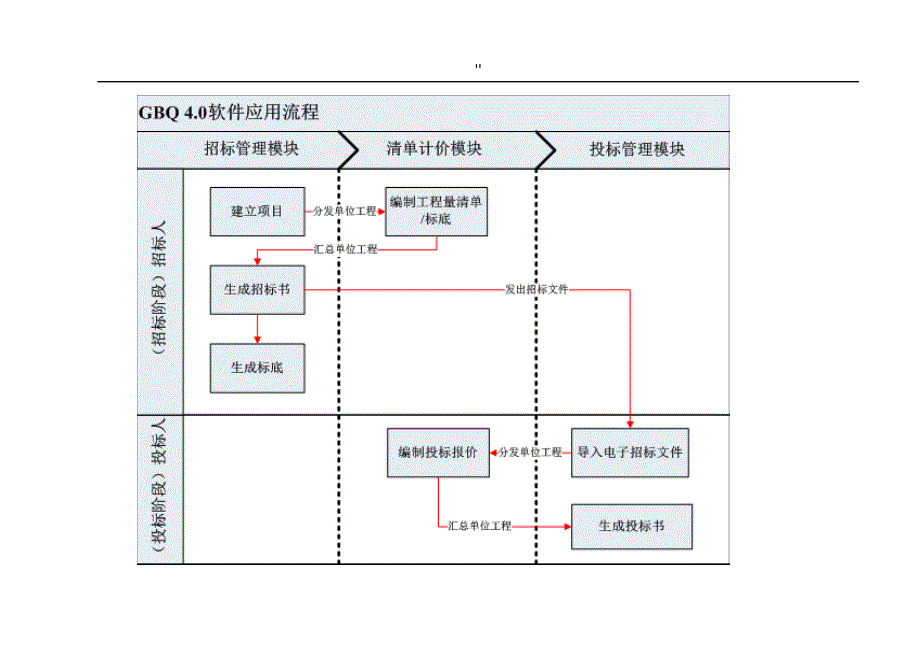 广联达清单计价软件操作演示教学教育资料_第3页