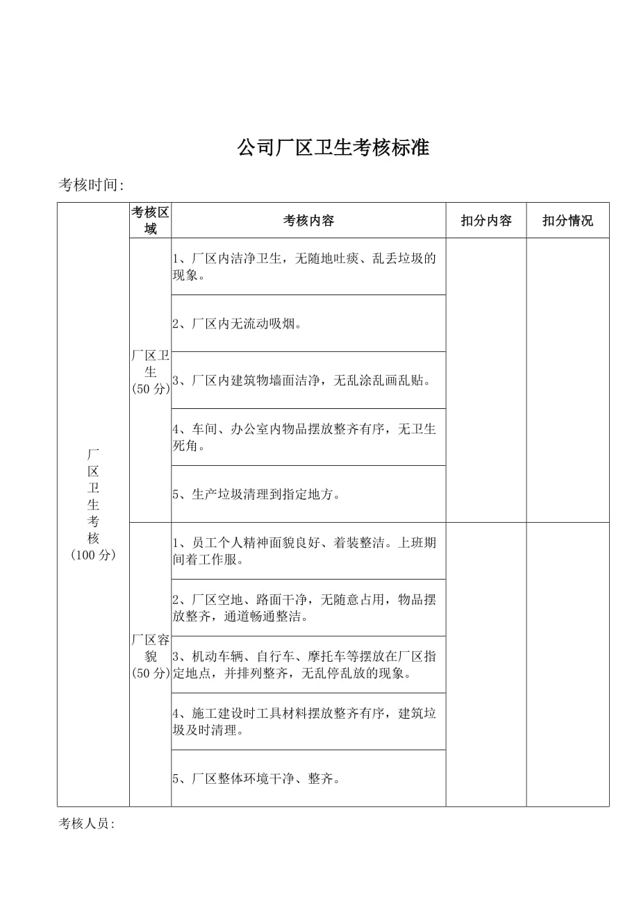 公司厂区及办公室卫生管理制度_第2页