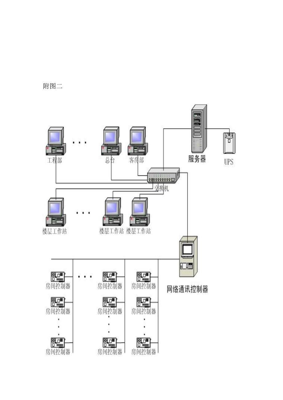 酒店客房管理控制项目咨询报告_第5页