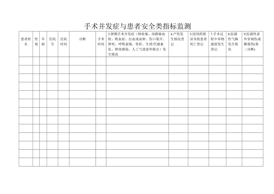 手术并发症与患者安全类指标监测_第1页